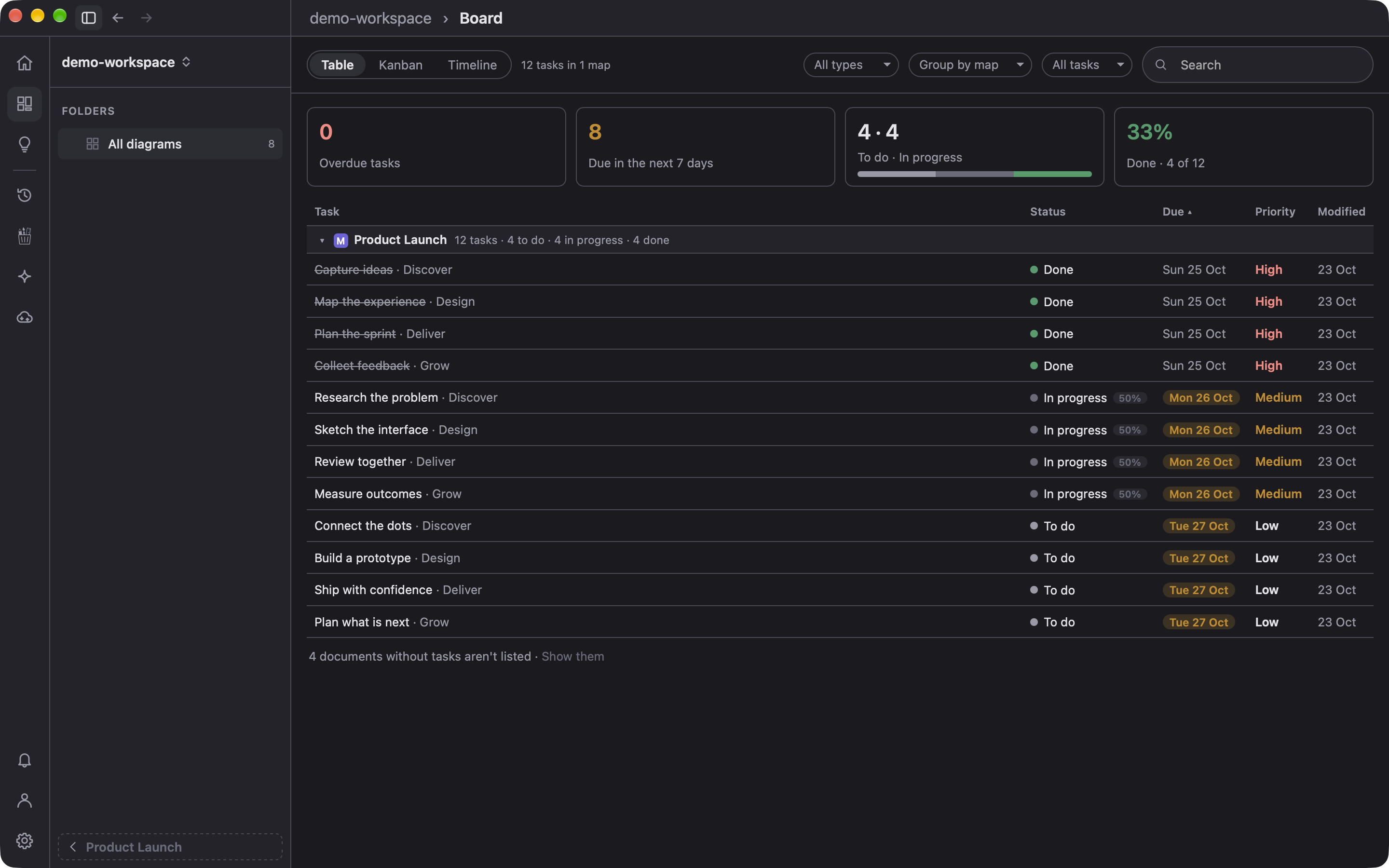 Board: every task in the workspace in one table