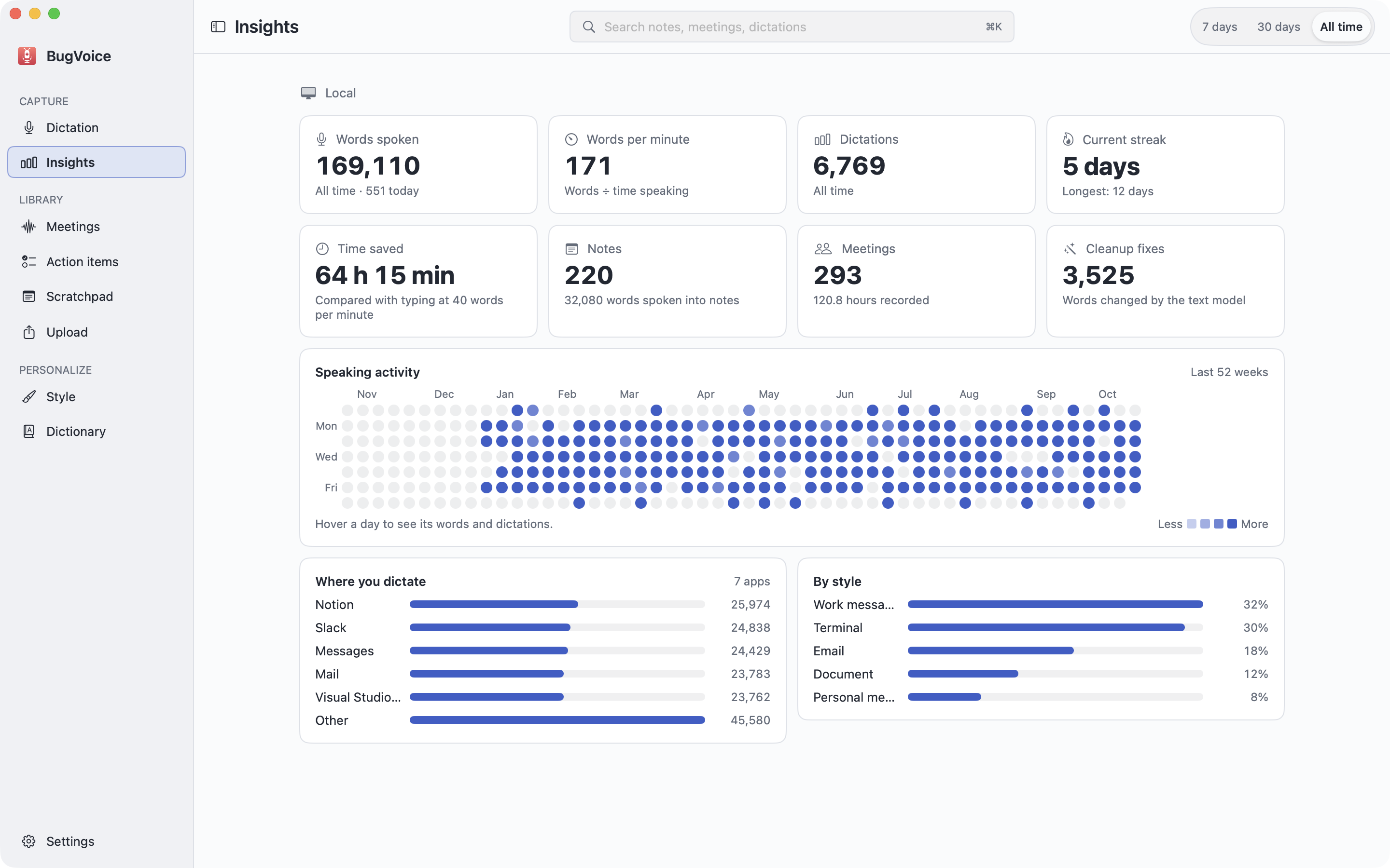 Insights: words, streaks and time saved